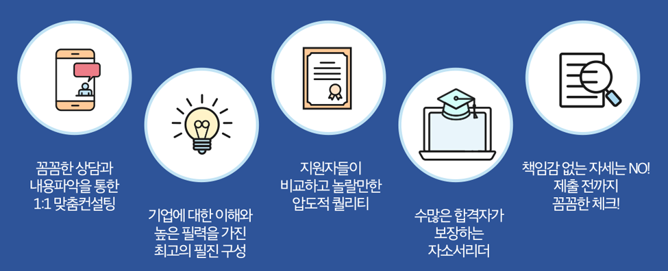 자소서 작성 팁 이미지