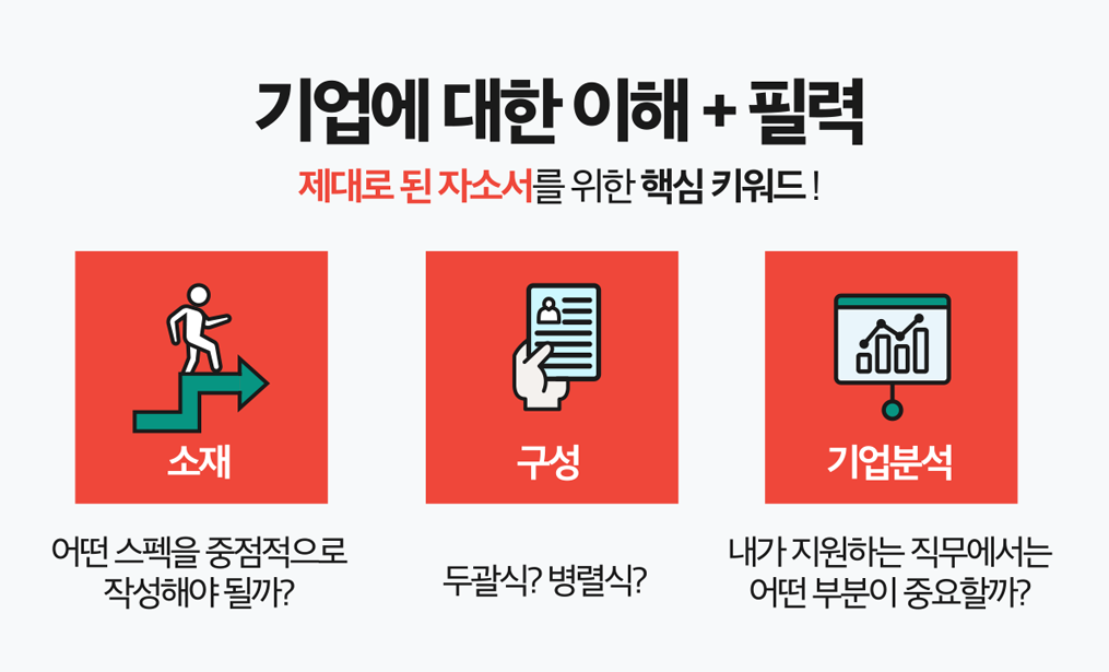 첨삭 상담 이미지